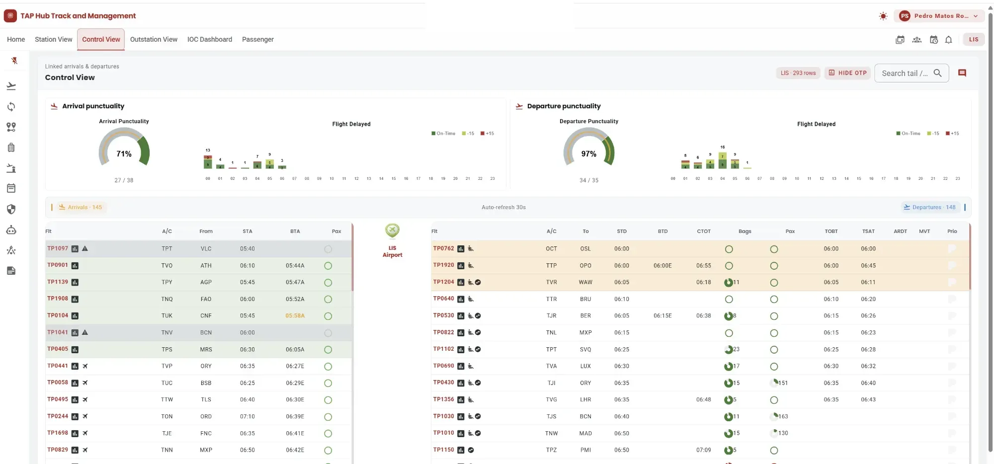 Ops NEXUS Suite's Control View: linked arrival and departure boards for Lisbon hub, with arrival and departure punctuality gauges and a flight-delay breakdown by hour.